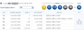 로또 540회 당첨번호, '3, 12, 13, 15, 34, 36 + 보너스 14'
