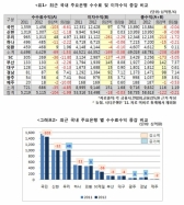 은행의 이자·수수료 인하 발표…도대체 체감 안된 이유