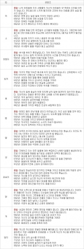 오늘의 운세 2013년 4월 9일자 화요일 [음력 2월 29일]