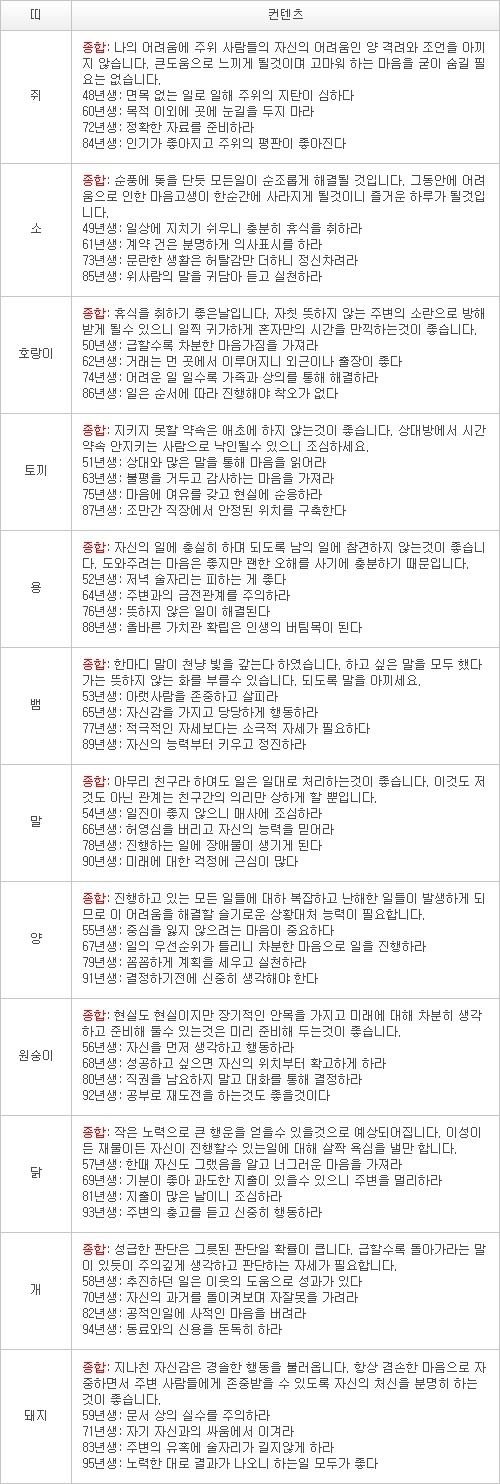 오늘의 운세 2013년 4월 9일자 화요일 [음력 2월 29일]