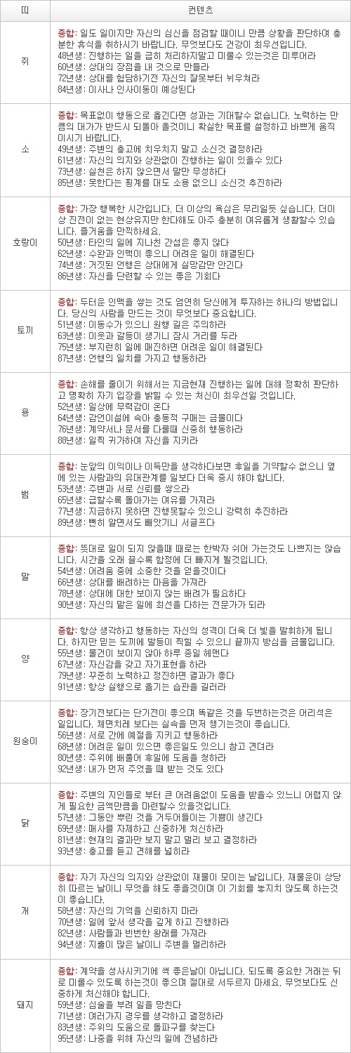 오늘의 운세 2013년 4월 10일자 수요일 [음력 3월 1일]