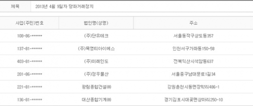 2013년 4월9일 당좌거래정지