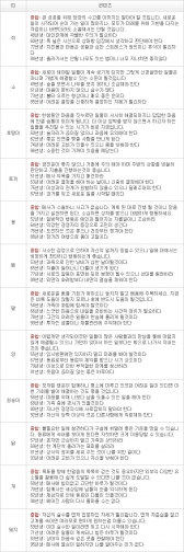 오늘의 운세 2013년 4월 12일자 금요일 [음력 3월 3일]