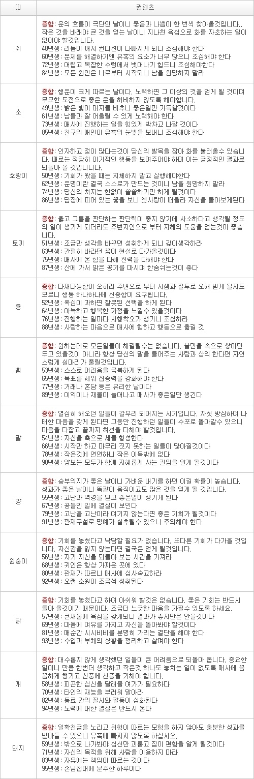 오늘의 운세 2013년 4월 11일자 목요일 [음력 3월 2일]