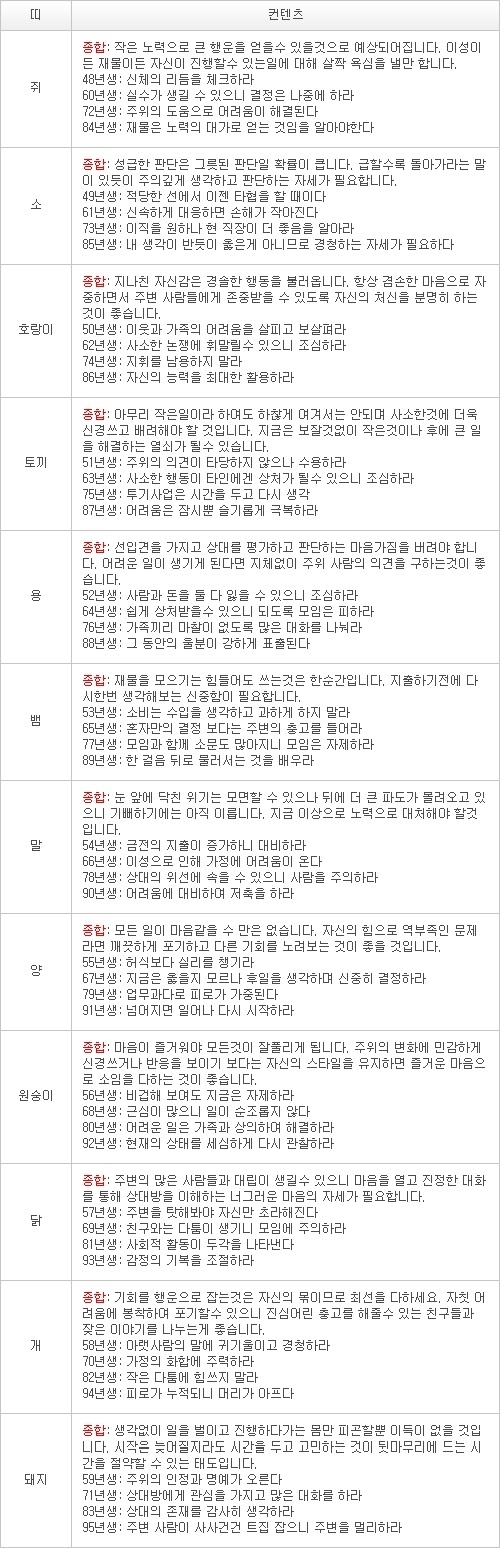 오늘의 운세 2013년 4월 13일자 토요일 [음력 3월 4일]