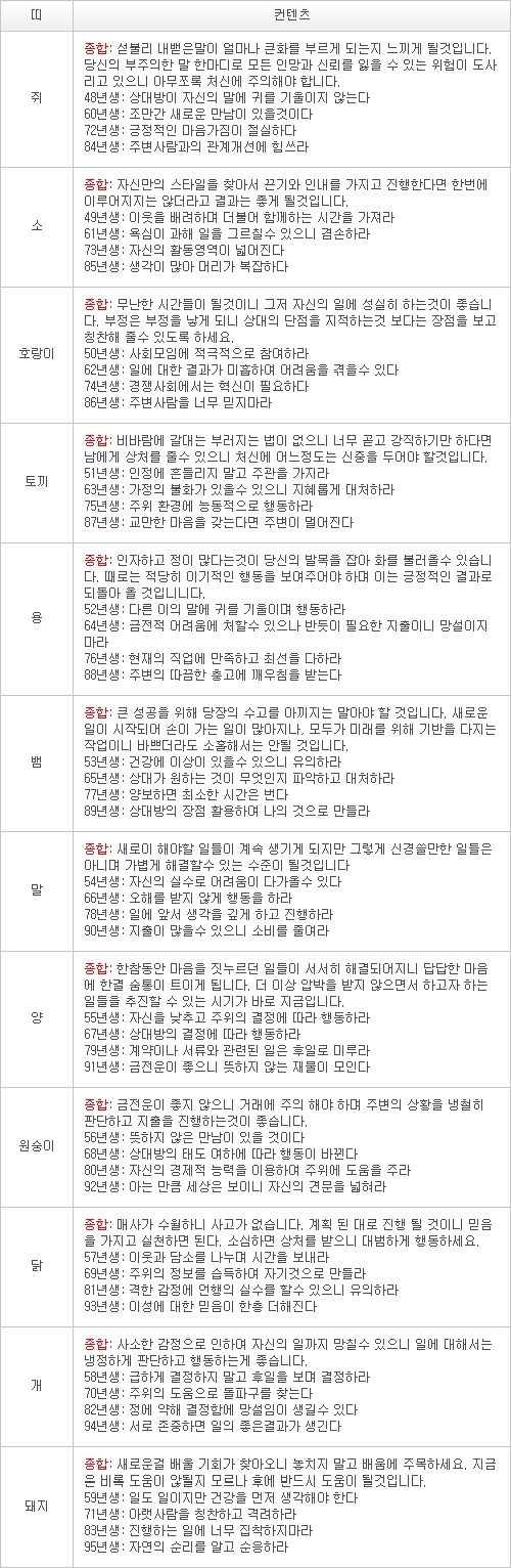 오늘의 운세 2013년 4월 14일자 일요일 [음력 3월 5일]