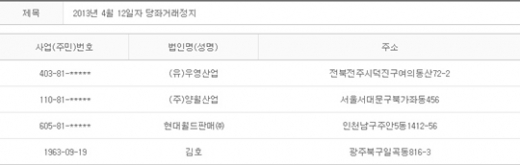 2013년 4월12일 당좌거래정지