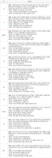 오늘의 운세 2013년 4월 16일자 화요일 [음력 3월 7일]