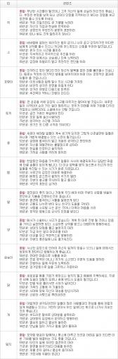 오늘의 운세 2013년 4월 17일자 수요일 [음력 3월 8일]