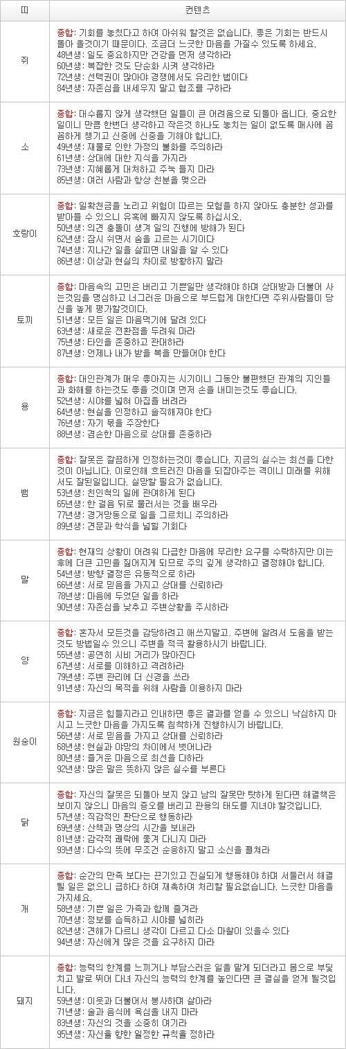 오늘의 운세 2013년 4월 16일자 화요일 [음력 3월 7일]