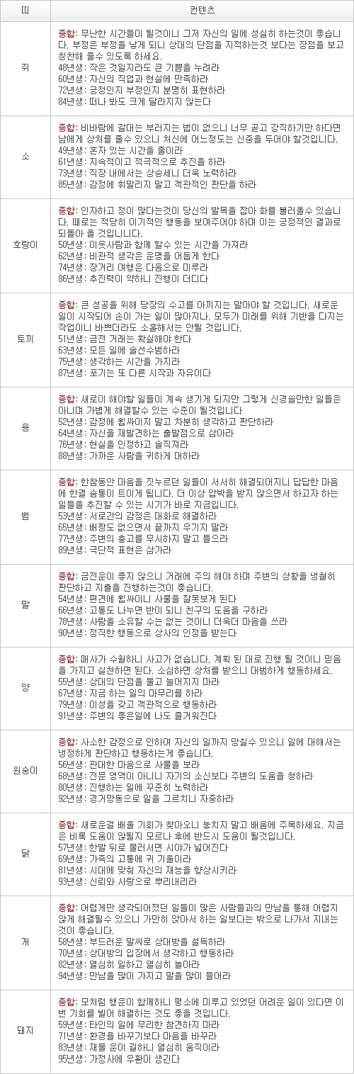 오늘의 운세 2013년 4월 17일자 수요일 [음력 3월 8일]