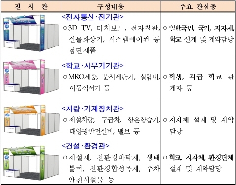 신기술개발 중소·벤처기업 ‘국내를 넘어 세계로’