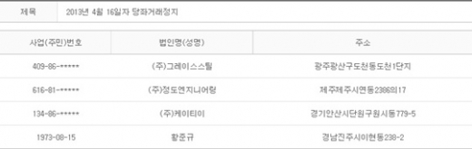 2013년 4월16일 당좌거래정지