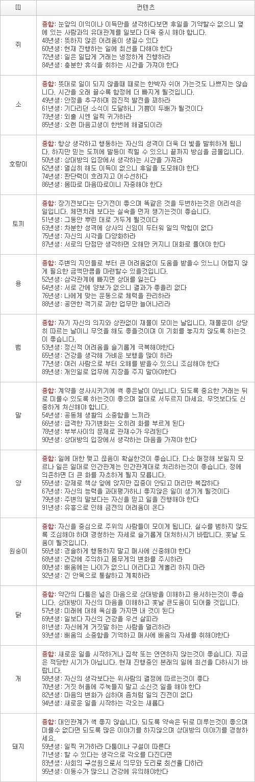 오늘의 운세 2013년 4월 19일자 금요일 [음력 3월 10일]
