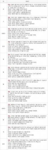 오늘의 운세 2013년 4월 18일자 목요일 [음력 3월 9일]