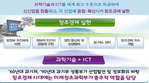 SW·콘텐츠, 창조경제 핵심산업으로 육성