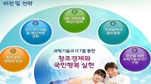 SW·콘텐츠, 창조경제 핵심산업으로 육성