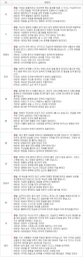 오늘의 운세 2013년 4월 20일자 토요일 [음력 3월 11일]