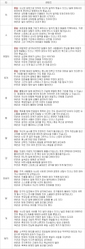 오늘의 운세 2013년 4월 21일자 일요일 [음력 3월 12일]