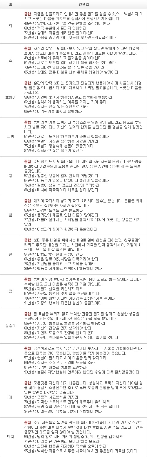 오늘의 운세 2013년 4월 20일자 토요일 [음력 3월 11일]