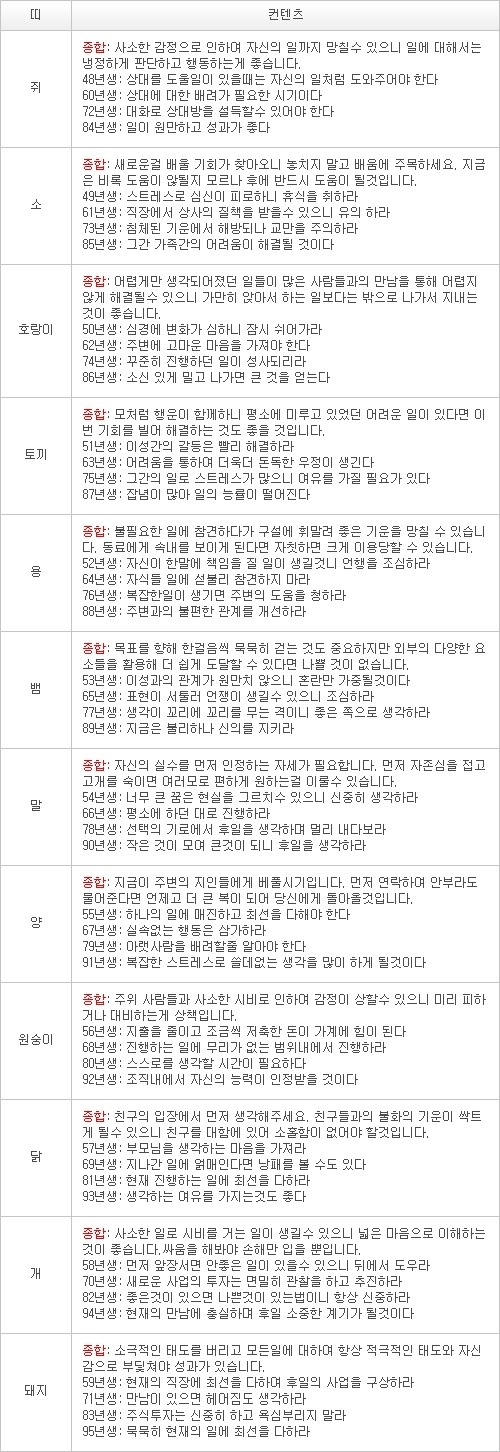 오늘의 운세 2013년 4월 21일자 일요일 [음력 3월 12일]