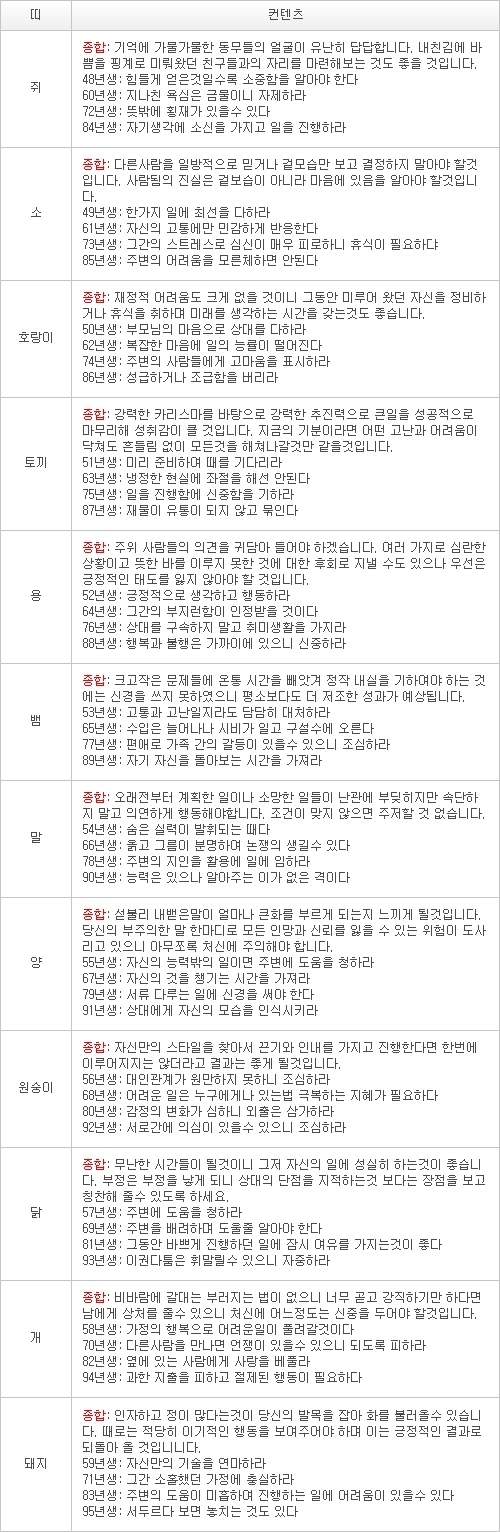 오늘의 운세 2013년 4월 22일자 월요일 [음력 3월 13일]