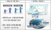 해양영토 확대·미래 해양산업 육성　　