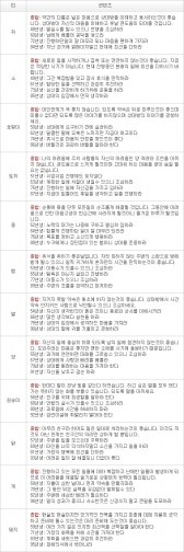 오늘의 운세 2013년 4월 23일자 화요일 [음력 3월 14일]