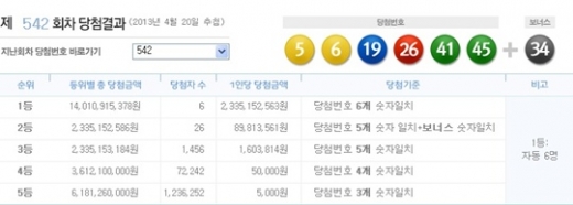 로또 542회 당첨번호, '5, 6, 19, 26, 41, 45 + 보너스 34'