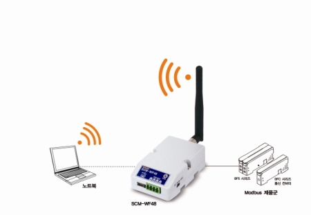 오토닉스, 무선 통신 컨버터 출시