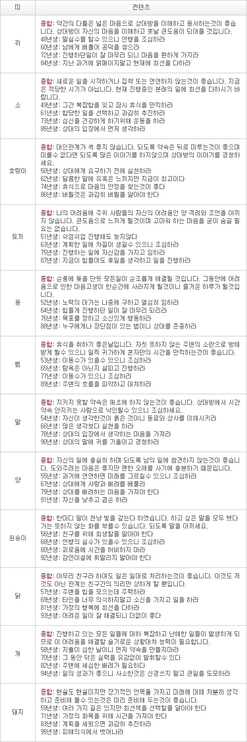 오늘의 운세 2013년 4월 23일자 화요일 [음력 3월 14일]