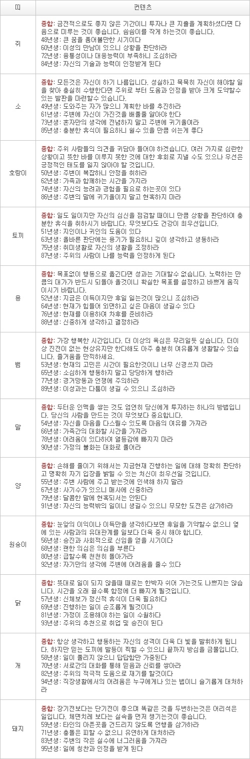 오늘의 운세 2013년 4월 24일자 수요일 [음력 3월 15일]