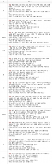 오늘의 운세 2013년 4월 26일자 금요일 [음력 3월 17일]