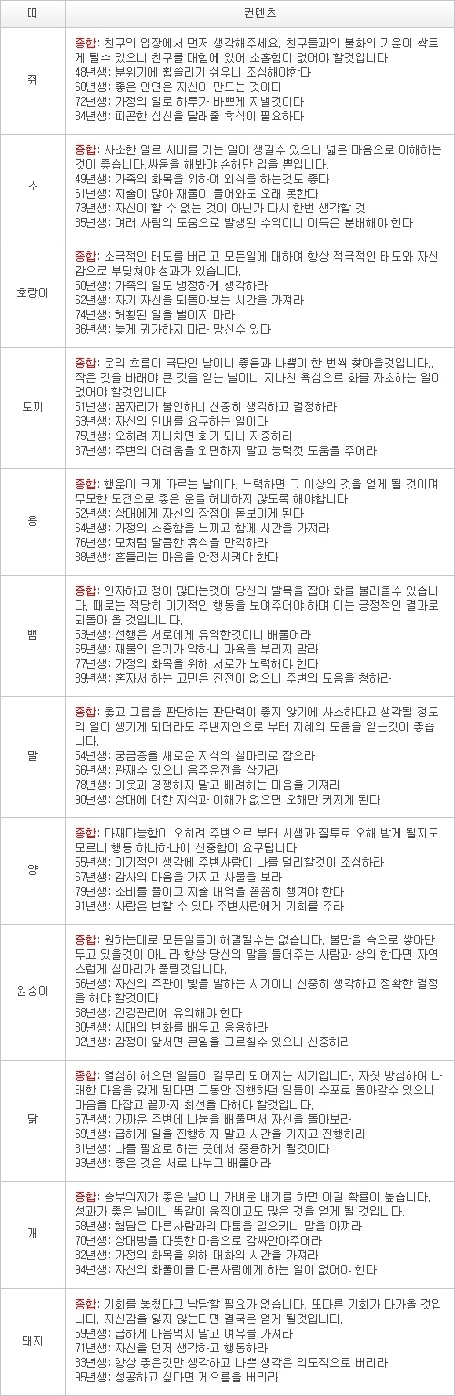 오늘의 운세 2013년 4월 25일자 목요일 [음력 3월 16일]