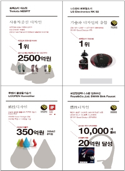 중소중견기업 성장 이끄는 ‘디자인 파워’