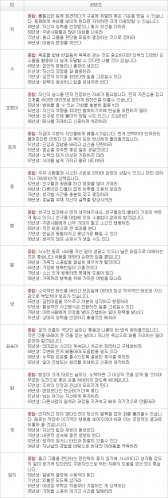오늘의 운세 2013년 4월 27일자 토요일 [음력 3월 18일]