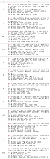 오늘의 운세 2013년 4월 28일자 일요일 [음력 3월 19일]