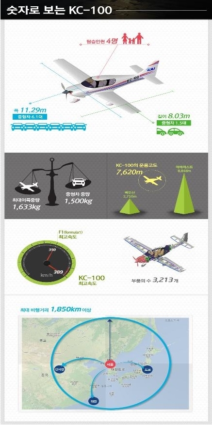 설계에서 제작까지…국산항공기 시대 개막