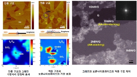 그래핀 반도체 상용화 기술 개발