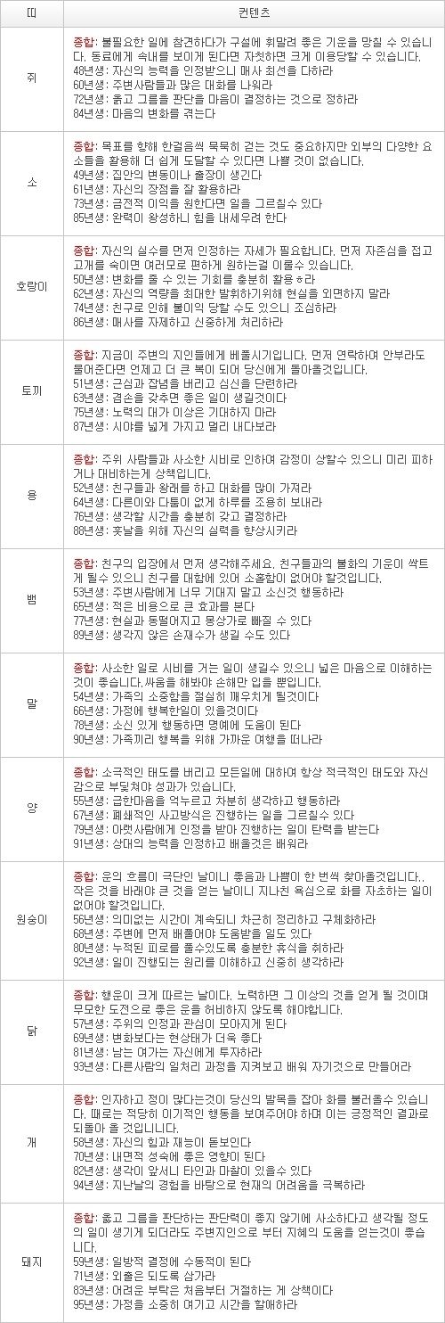 오늘의 운세 2013년 4월 27일자 토요일 [음력 3월 18일]