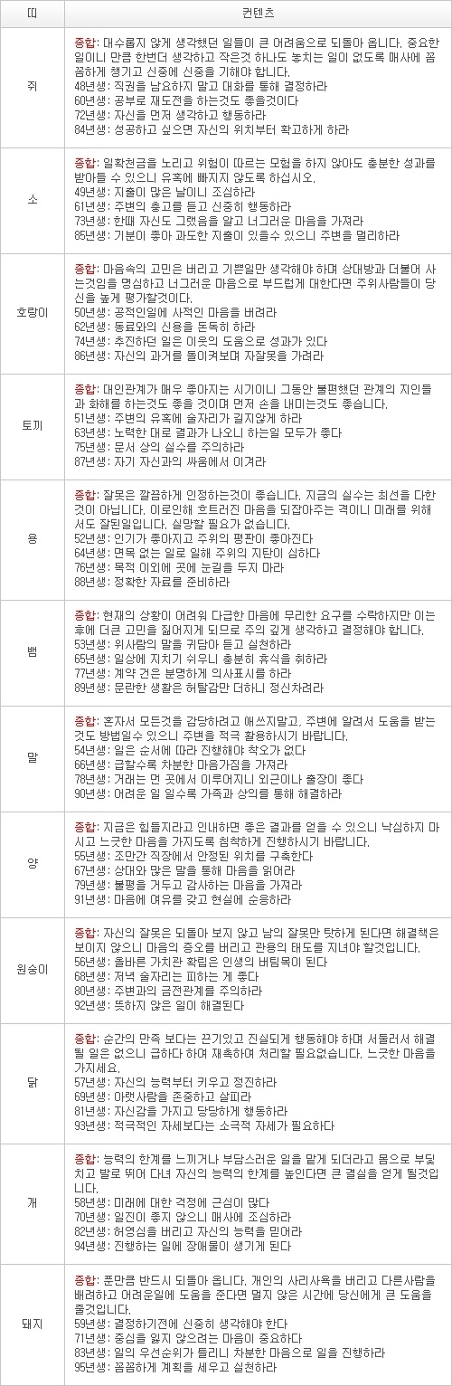 오늘의 운세 2013년 4월 29일자 월요일 [음력 3월 20일]