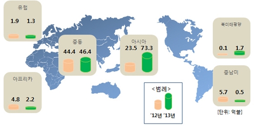[INDUSTRY] 해외플랜트 ‘순항’ 올해 700억 불 무난