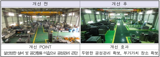 [POLICY] 산업-통상 연계로 글로벌 시장 ‘물꼬’