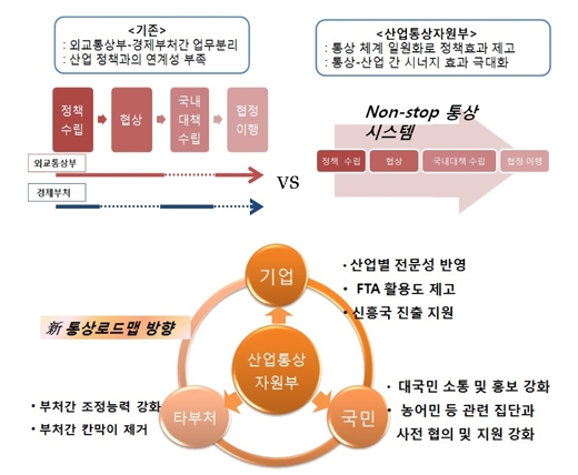 [POLICY] 산업-통상 연계로 글로벌 시장 ‘물꼬’