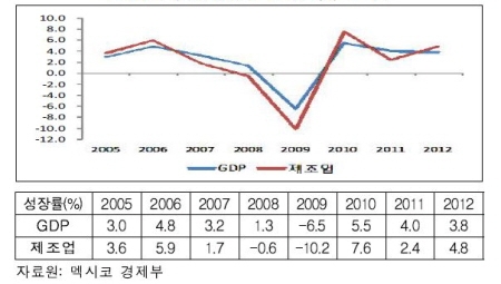 [SPECIAL Ⅲ] 새로운 생산기지로 떠오르는 멕시코