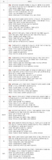 오늘의 운세 2013년 4월 30일자 화요일 [음력 3월 21일]