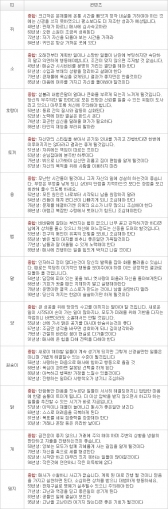 오늘의 운세 2013년 5월 1일자 수요일 [음력 3월 22일]