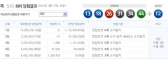 로또 543회 당첨번호, '13, 18, 26, 31, 34, 44 + 보너스 12'