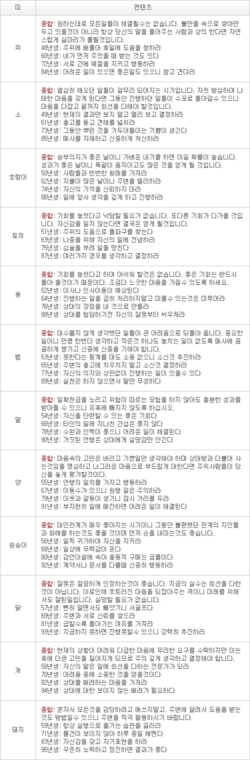 오늘의 운세 2013년 4월 30일자 화요일 [음력 3월 21일]