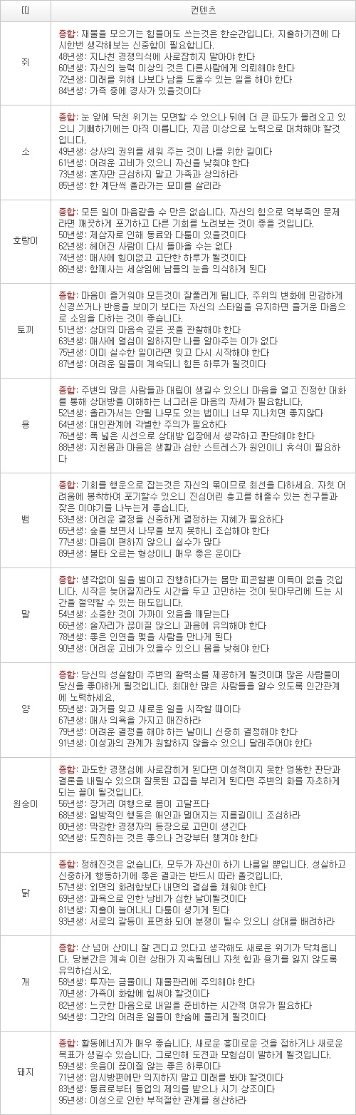 오늘의 운세 2013년 5월 2일자 목요일 [음력 3월 23일]